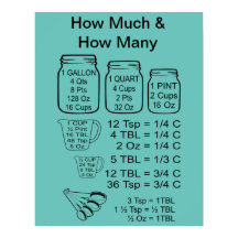 Wie viel und wie viele Poster