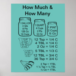 Wie viel und wie viele Poster