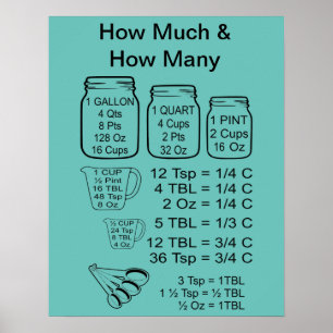 Wie viel und wie viele Poster