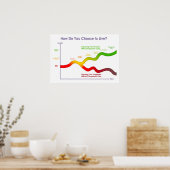 Wie wählen Sie ein Leben? Poster (Küche)