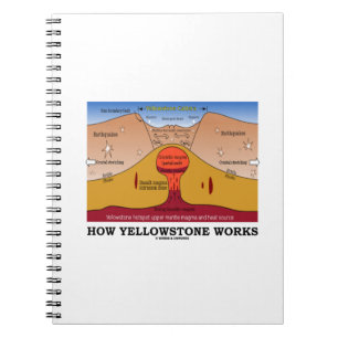 Wie Yellowstone arbeitet (Geologie Supervolcano) Notizblock
