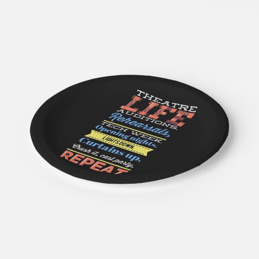 Wiederholung des Theaterlebens Pappteller (Schrägansicht)