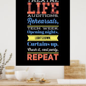 Wiederholung des Theaterlebens Poster (Küche)