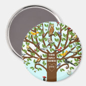 Wiedersehen-Favoriten der Familie Magnet (Vorderseite/Rückseite)