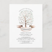 Wiedersehen Genealogie-Stammbaum Postkarte (Vorderseite)