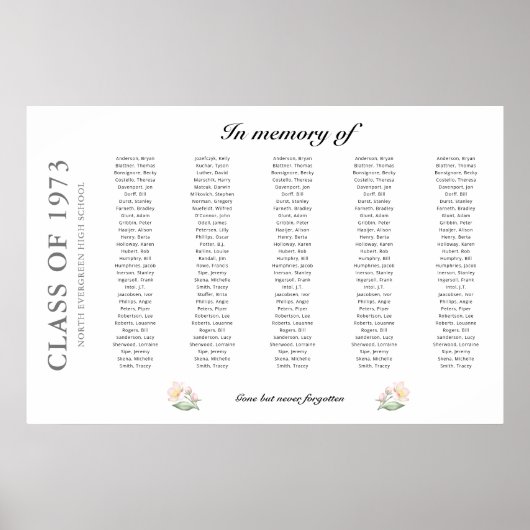 Wiedersehen-Memorial Bis zu 150 Namen-Poster Poster (Vorne)