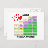 Wiedersehen Postkarte (Vorne/Hinten)