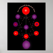 Wiedervisionierte Kabbalah Tree Poster (Vorne)