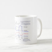 Wiggers Diagramm Kaffeetasse (VorderseiteRechts)