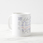 Wiggers Diagramm Kaffeetasse (Vorderseite Links)