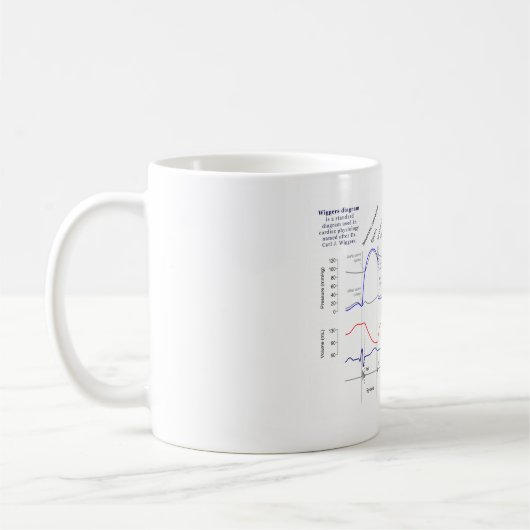 Wiggers Diagramm Kaffeetasse (Links)