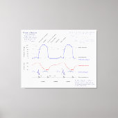 Wiggers-Diagramm Leinwanddruck (Vorderseite)