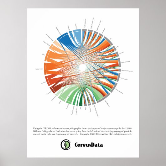 Williams Major Career Poster (Vorne)