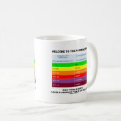 Willkommen bei Pyrocene Ära Air Quality Index Geek Kaffeetasse (VorderseiteRechts)