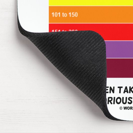 Willkommen bei Pyrocene Ära Air Quality Index Geek Mousepad (Ecke)