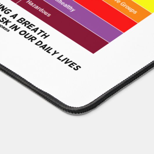 Willkommen bei Pyrocene Ära Air Quality Index Geek Schreibtischunterlage (Ecke)