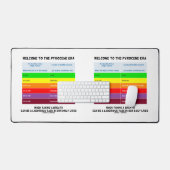 Willkommen bei Pyrocene Ära Air Quality Index Geek Schreibtischunterlage (Tastatur & Maus)