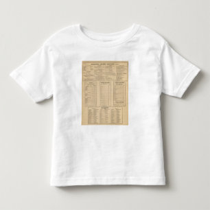 Wilmington-Branchenverzeichnis Kleinkind T-shirt