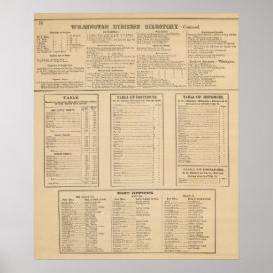 Wilmington-Branchenverzeichnis Poster