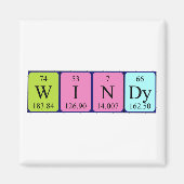 Wind-Periodenmagnet Magnet (Vorne)