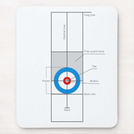 Winden Mousepad (Vorne)