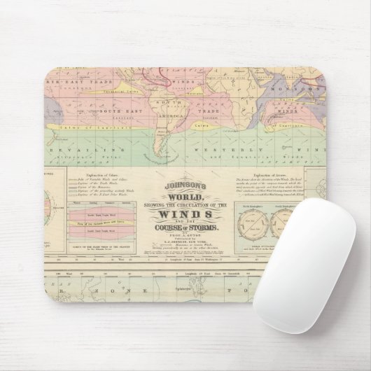 Windkreislauf Mousepad (Mit Mouse)