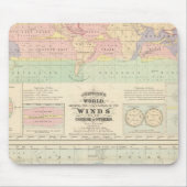 Windkreislauf Mousepad (Vorne)