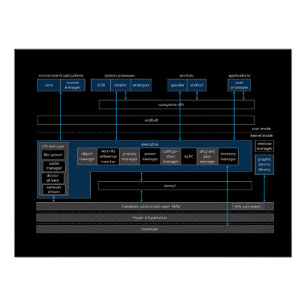 Windows-Betriebssystem-Glossy-Poster Poster