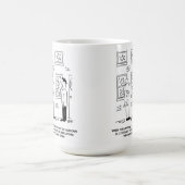 Windows hineinstecken. Ein Missverständnis. Kaffeetasse (Mittel)