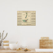 Windward Islands 2 Poster (Küche)