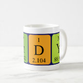 Windy Periodenname Tasse (VorderseiteRechts)