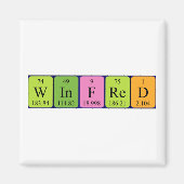 Winfed Periodenmagnet Magnet (Vorne)