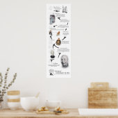 Wing Chun Kung Fu Lineage Tree - IP Man Poster (Küche)