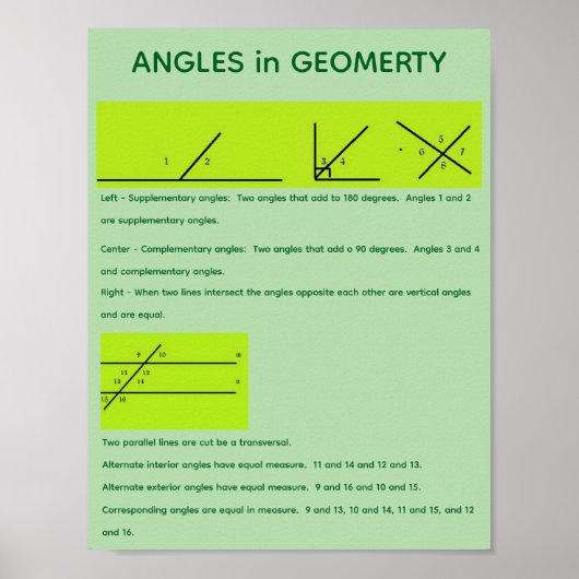 Winkel in der Geometrie Poster (Vorne)