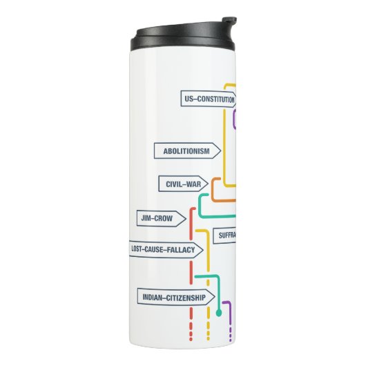 Wir haben keine Tasse Versagt (Nach links gedreht)