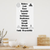 Wir sind unser Poster der Taten (Küche)