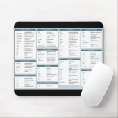 Wirklich nützliche Linux-Befehle mousepad (Mit Mouse)