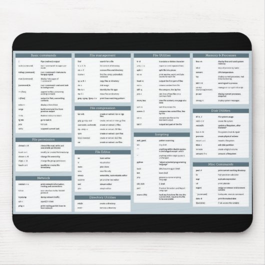 Wirklich nützliche Linux-Befehle mousepad (Vorne)