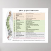 Wirkungen des Spinal Subluxation Poster Chiroprakt (Vorne)