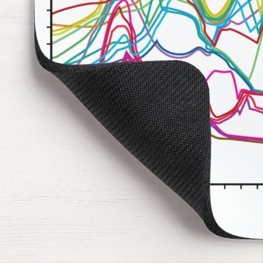 Wirtschaftswissenschaftler tun es mit mousepad (Ecke)