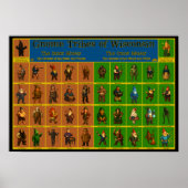 Wisconsin Gnome Types Poster (Vorne)