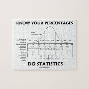 Wissen Sie, dass Ihre Prozentsätze Statistiken tu Puzzle