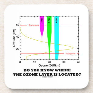 Wissen Sie, wo die Ozonschicht lokalisiert wird? Untersetzer