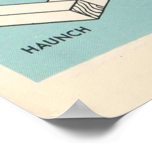 Wissen über Holzgelenke Poster (Ecke)