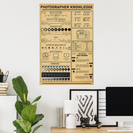 Wissen von Fotografen Poster (Heimbüro)