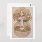 Wissensbaum Nr. 1 | Hilma af Klint | Postkarte (Vorne/Hinten)