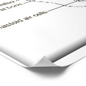 Wissenschaft, Biowissenschaft, Ohrdiagramm Poster (Ecke)