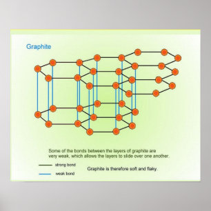 Wissenschaft, Chemie, Graphit Poster