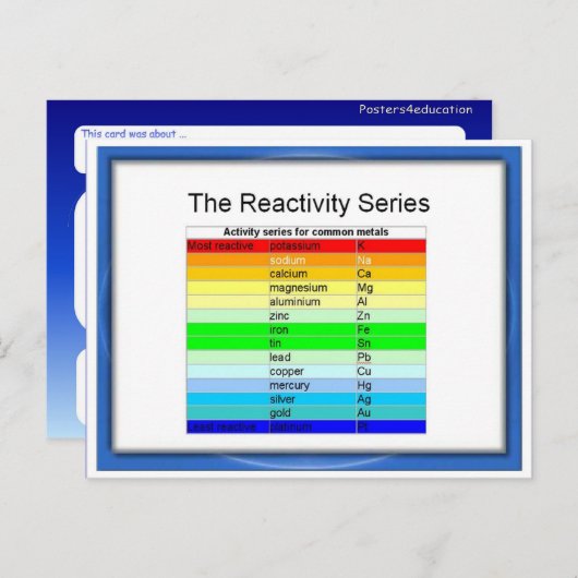 Wissenschaft, Chemie, Reaktivität Postkarte (Vorne/Hinten)