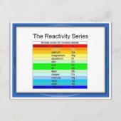 Wissenschaft, Chemie, Reaktivität Postkarte (Vorderseite)